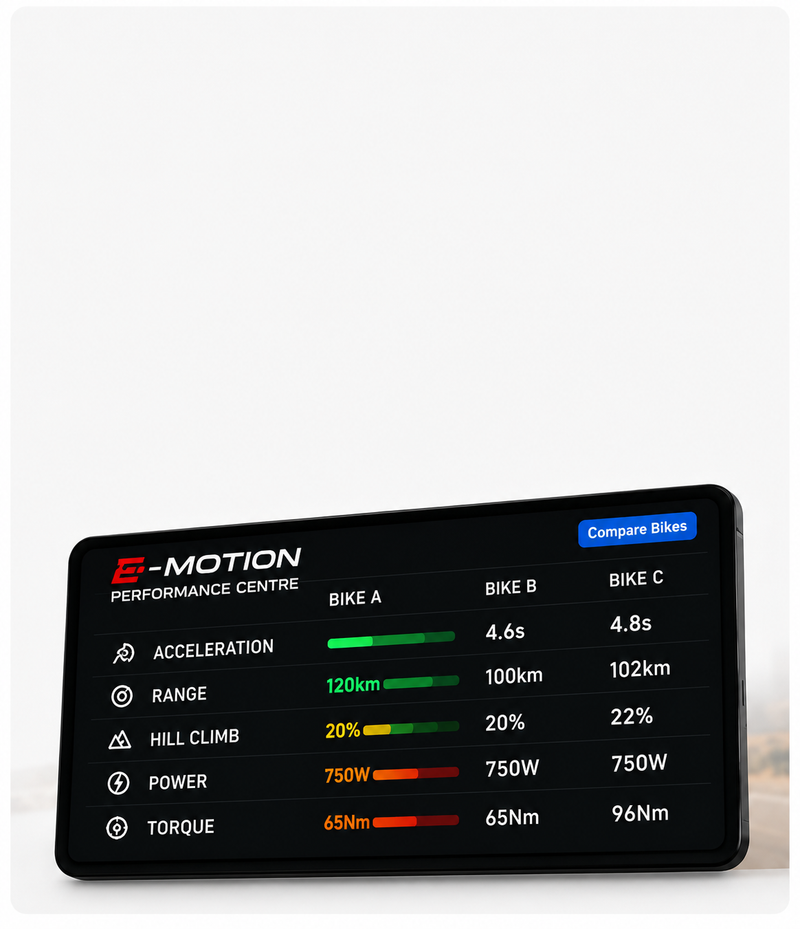 Built on real world performance data